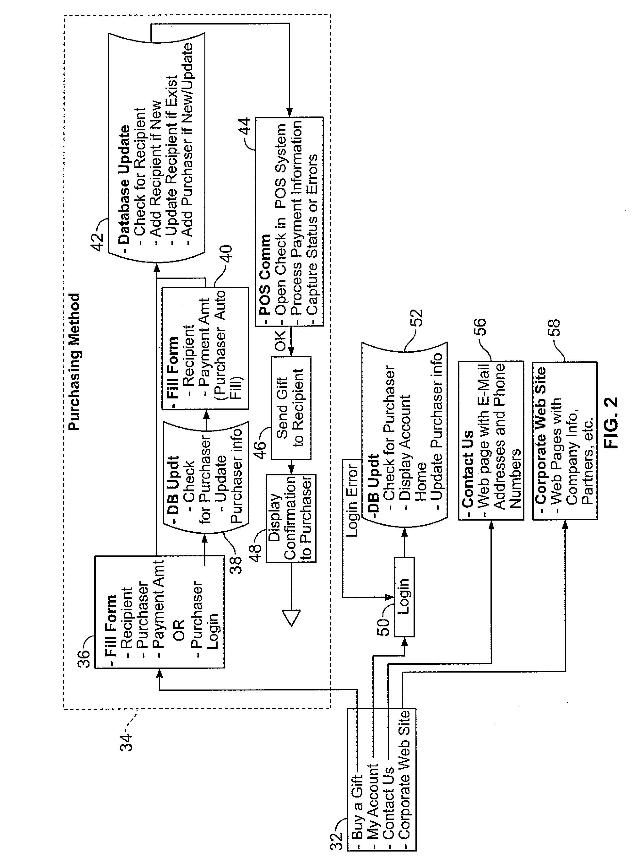 Systems and Methods for Electronic Gifting