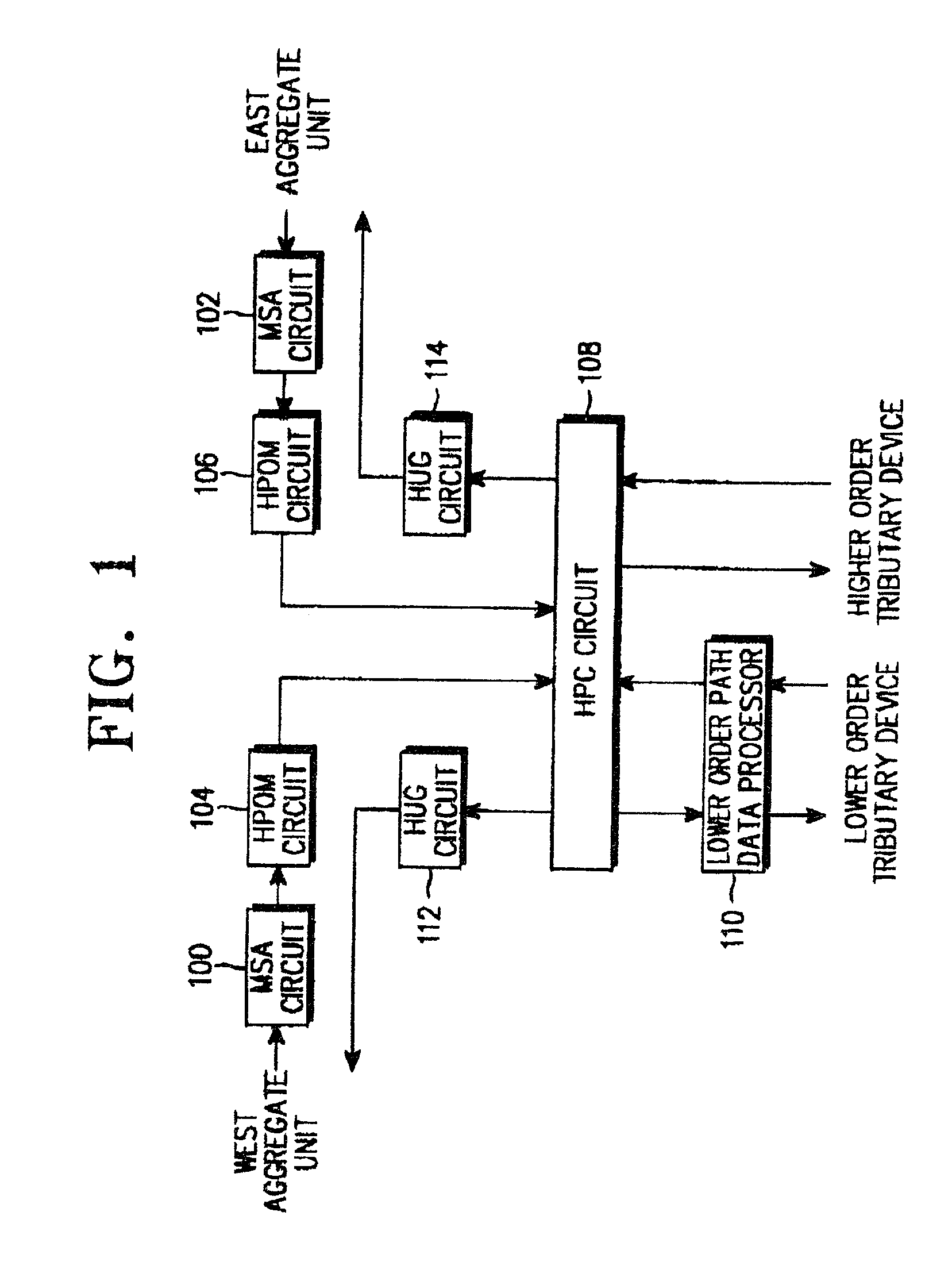 Add/drop cross connection apparatus for synchronous digital hierarchy