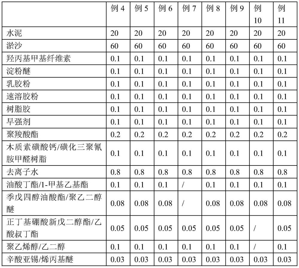 Benzene-free ceramic tile mortar