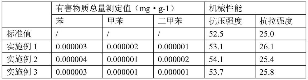 Benzene-free ceramic tile mortar