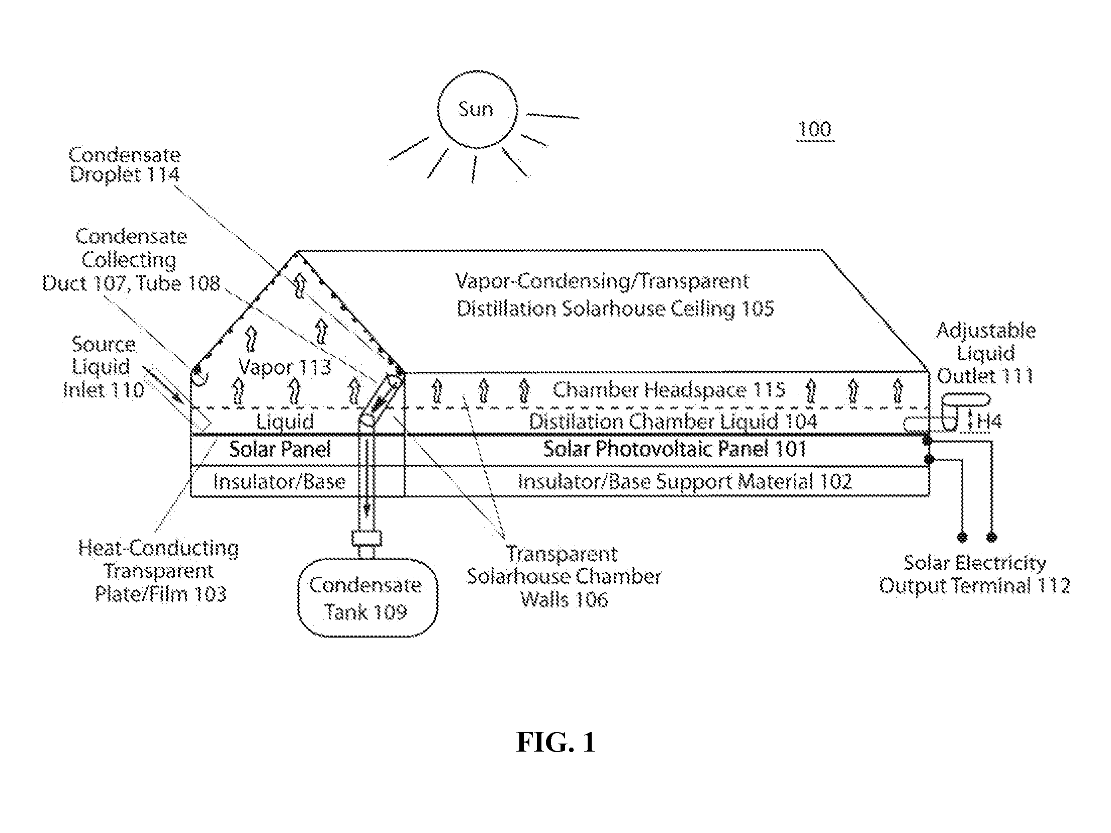 Photovoltaic panel-interfaced solar-greenhouse distillation systems