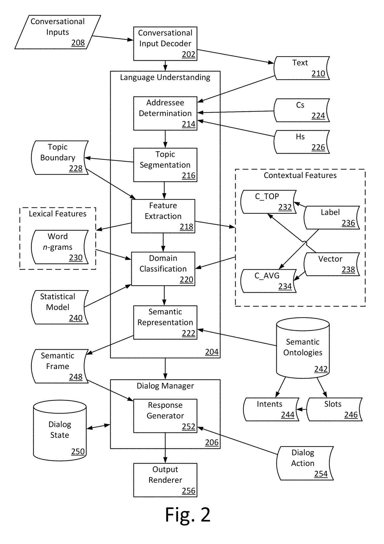 Multi-user, multi-domain dialog system