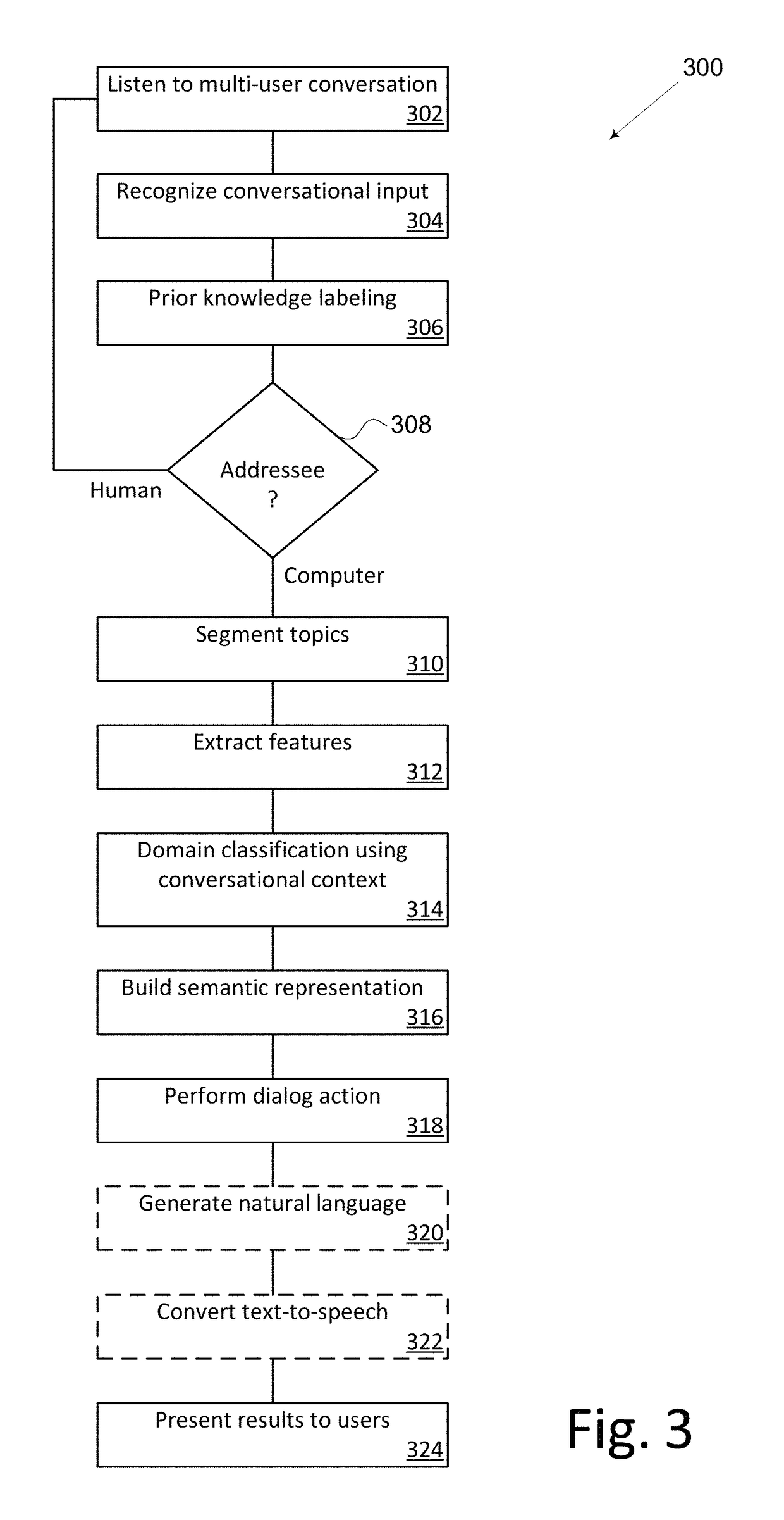 Multi-user, multi-domain dialog system