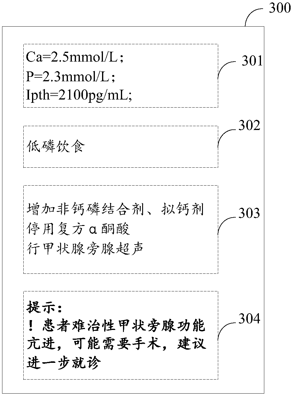 Information acquisition processing system and method for patients with nephrotic bone disease