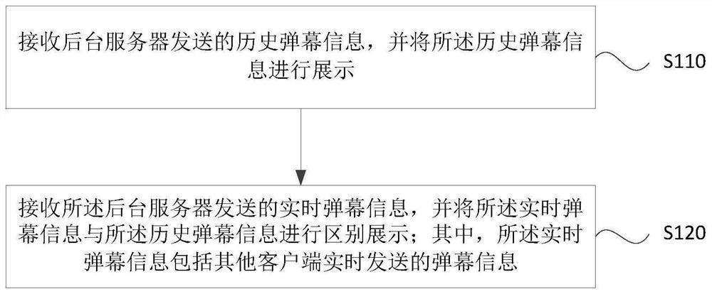 Bullet screen interaction method and device, equipment and storage medium