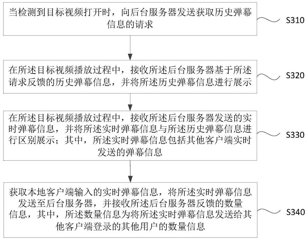 Bullet screen interaction method and device, equipment and storage medium