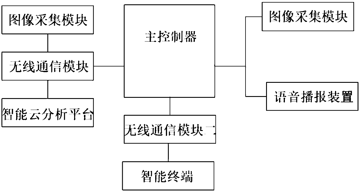 Dynamic scheduling traffic management system and method