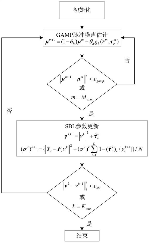 Impulse noise suppression underwater acoustic channel estimation method