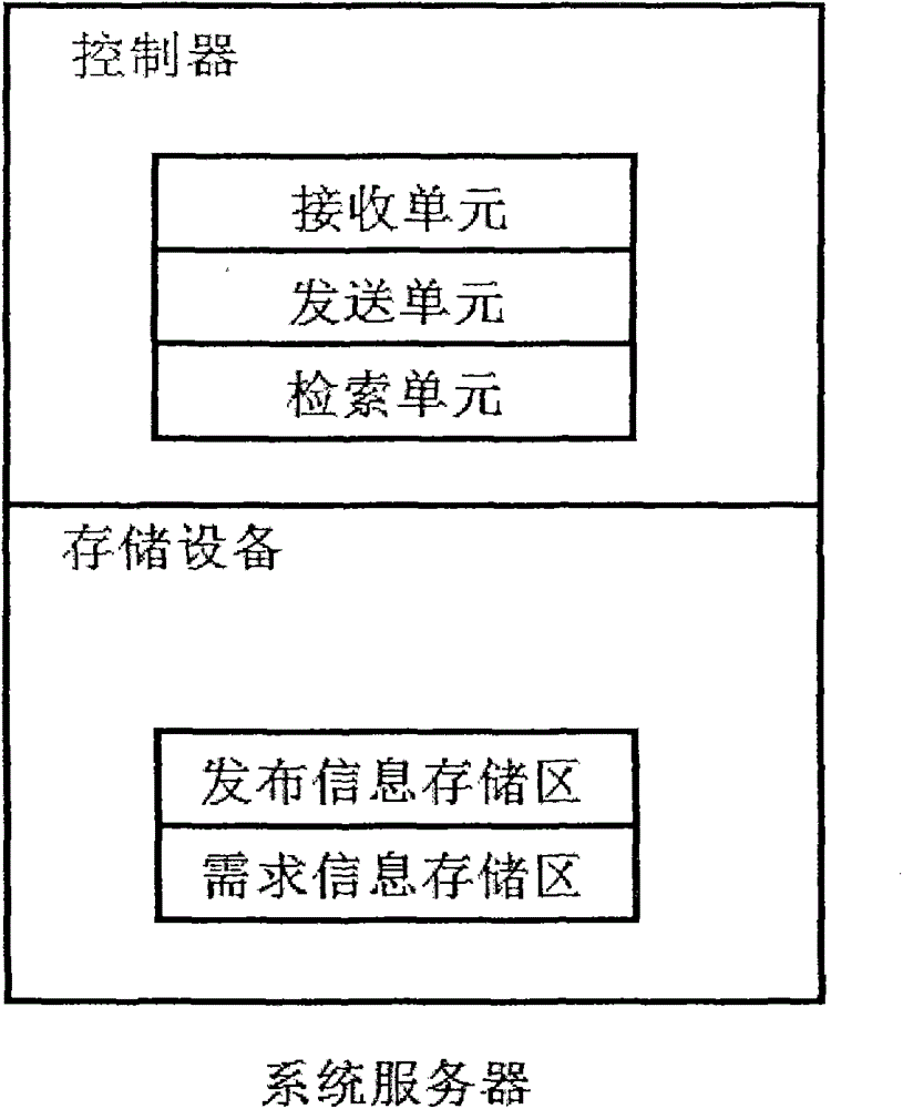 Instant information pushing method and system of network information service system