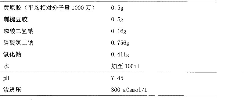 Xanthan-gum-containing pharmaceutical preparation for joint intracavity injection