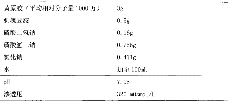 Xanthan-gum-containing pharmaceutical preparation for joint intracavity injection