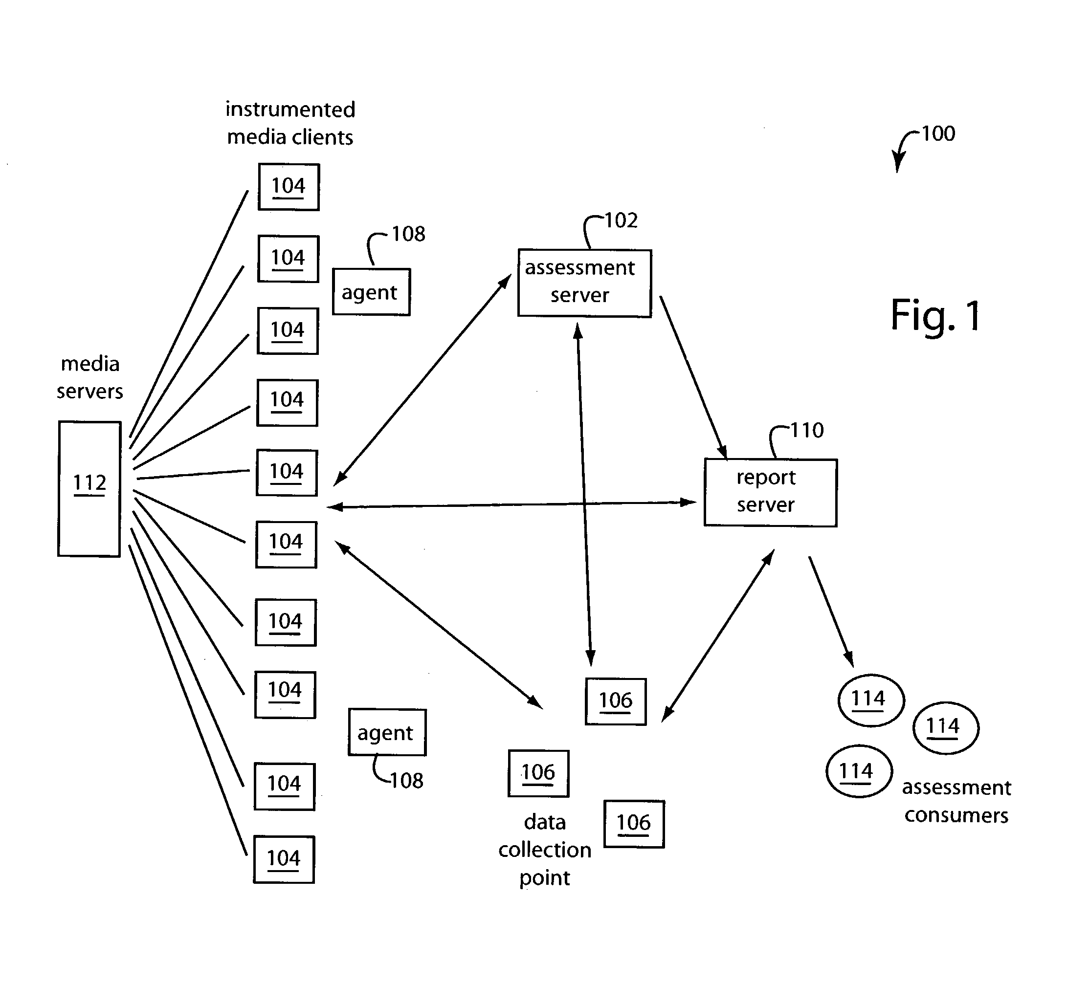 Streaming media quality assessment system