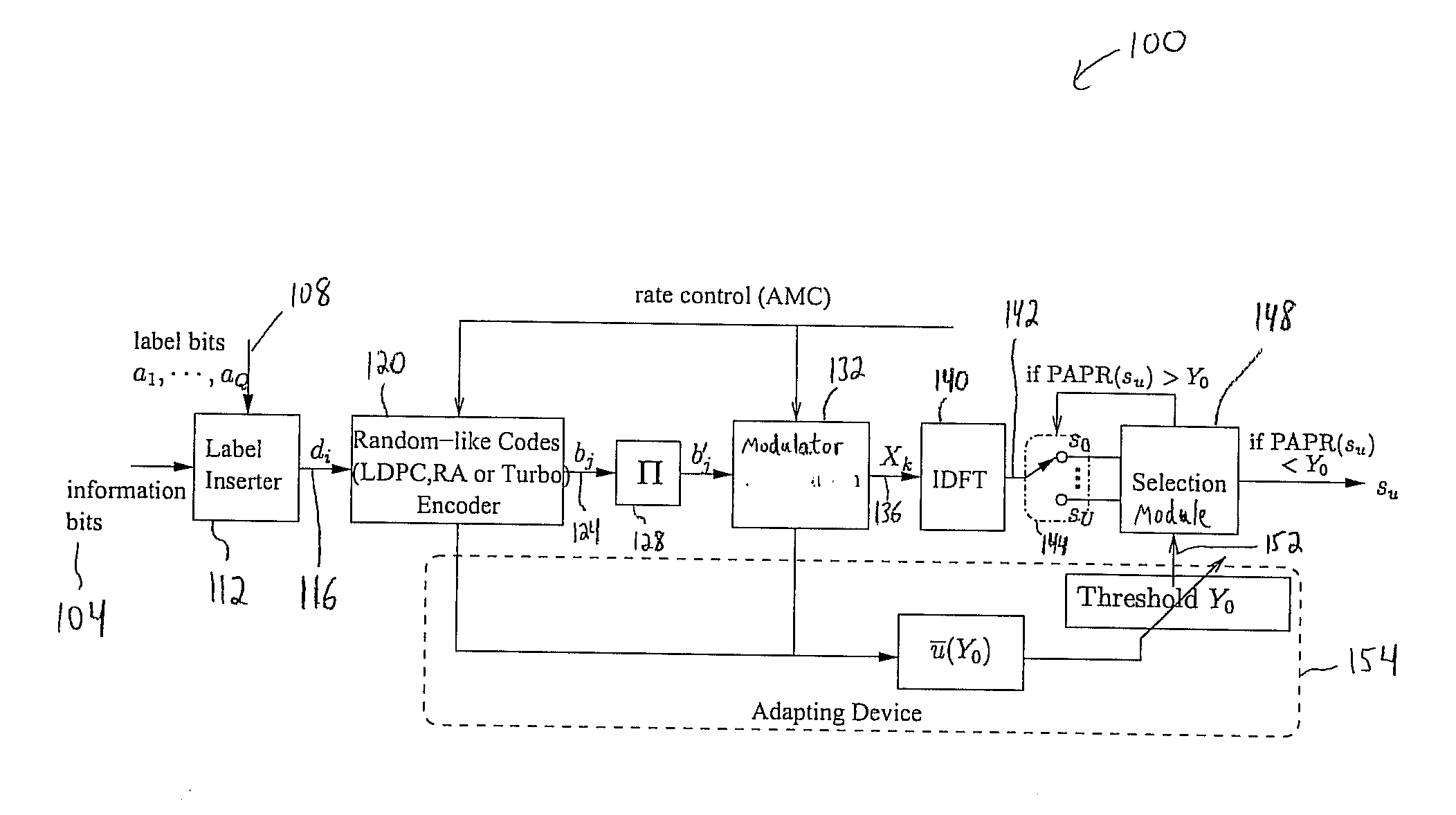 Peak-to-Average Power Ratio Reduction with Threshold Limited Selection for Coded OFDM Systems