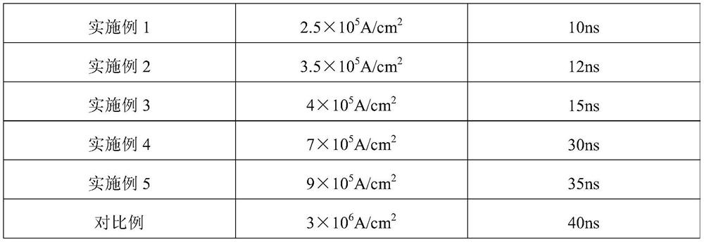 Vertical magnetization mtj device and stt-mram