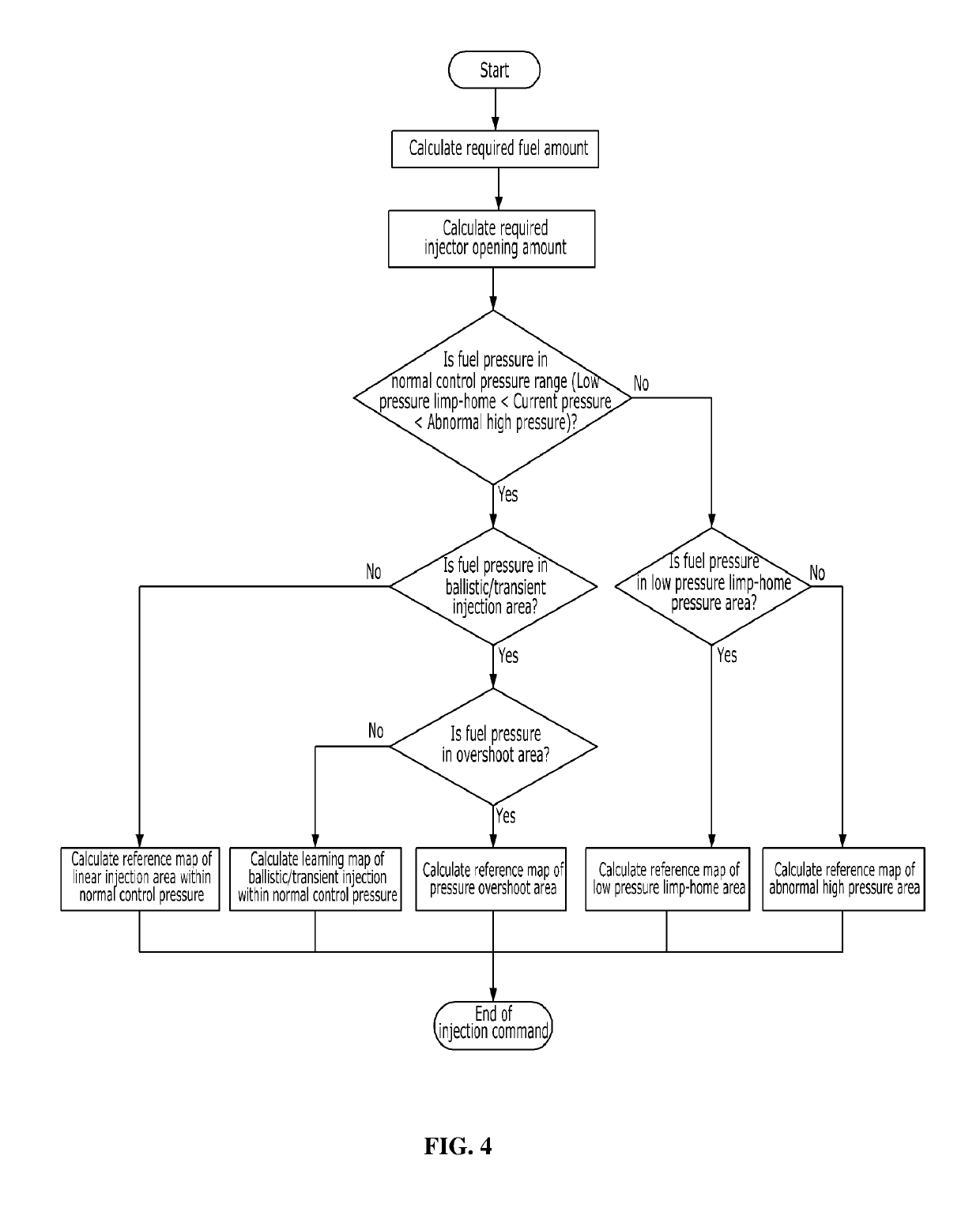 Method for defining learning area of injector opening duration control