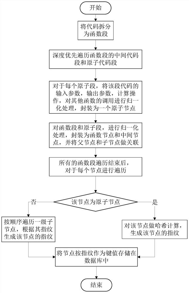 An Inheritance Vulnerability Mining Method for IoT Devices Based on Atomic Control Flow Graph