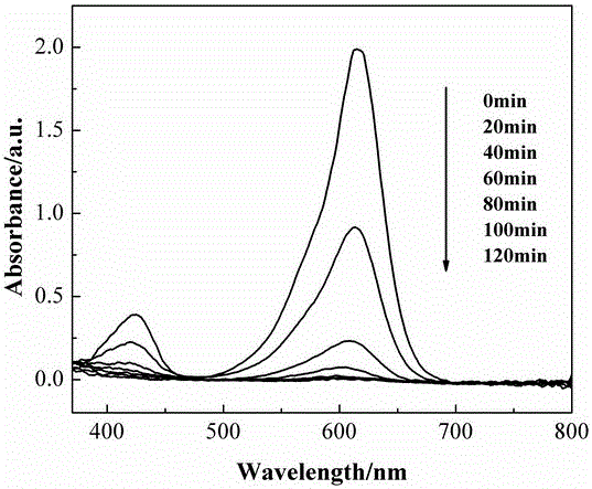 Efficient Bi2S3-BiFeO3 composite visible-light-driven photocatalyst prepared through in-situ growth with chemical corrosion method and application of Bi2S3-BiFeO3 composite visible-light-driven photocatalyst