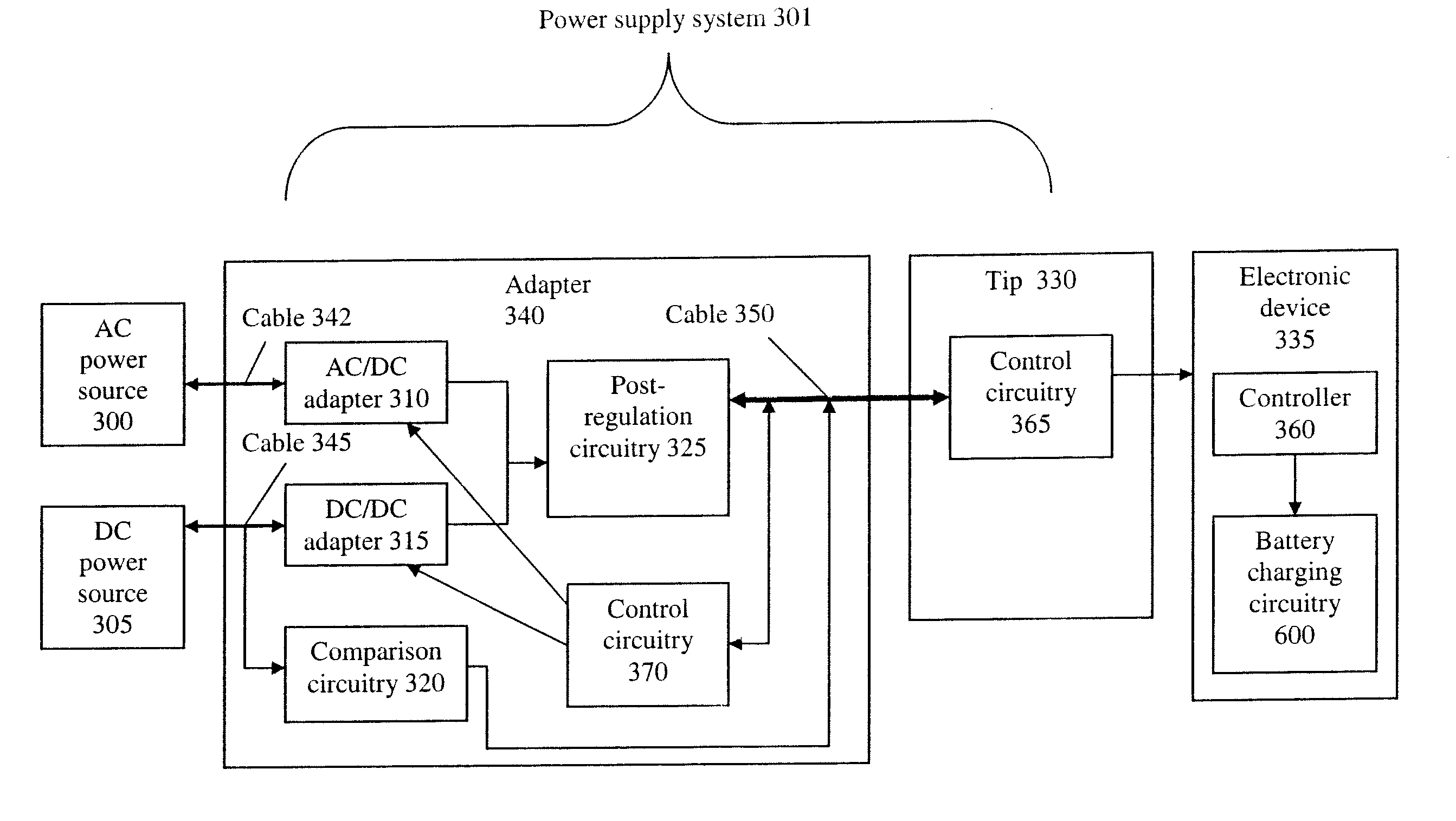 Power supply equipment utilizing interchangeable tips to provide power and a power indication signal to an electronic device