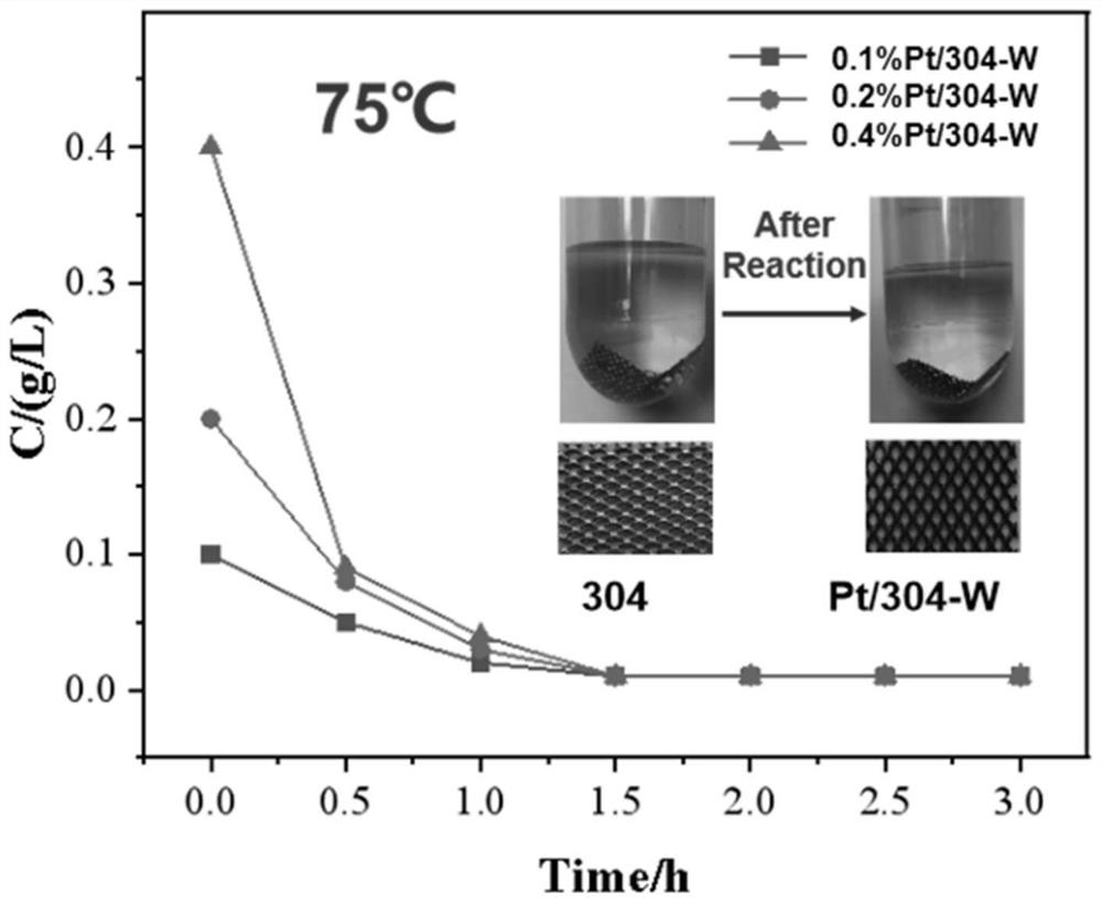 Method for preparing integral metal-based environmental catalyst by metal replacement method