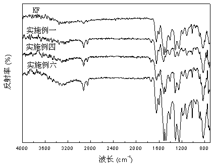 Aramid fiber-reinforced rein-based composite material and preparation method thereof