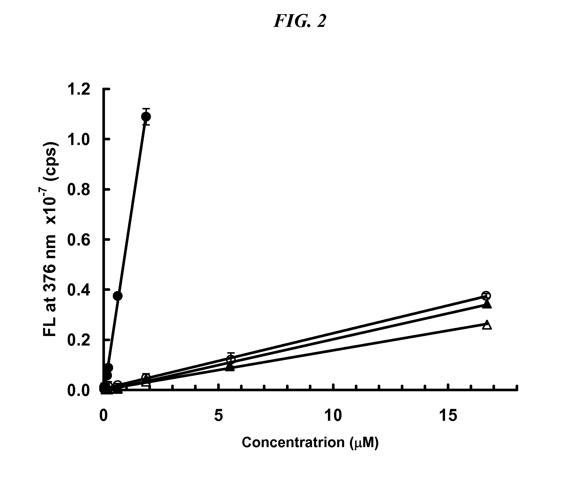 Method to Assess Stability of Proteins