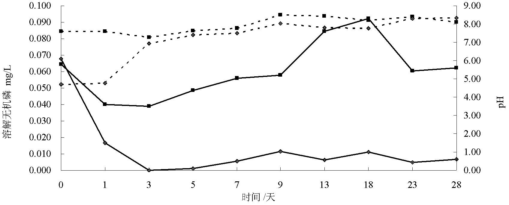 Preparation method and application of eutrophic water body sediment phosphor in-situ passivating agent