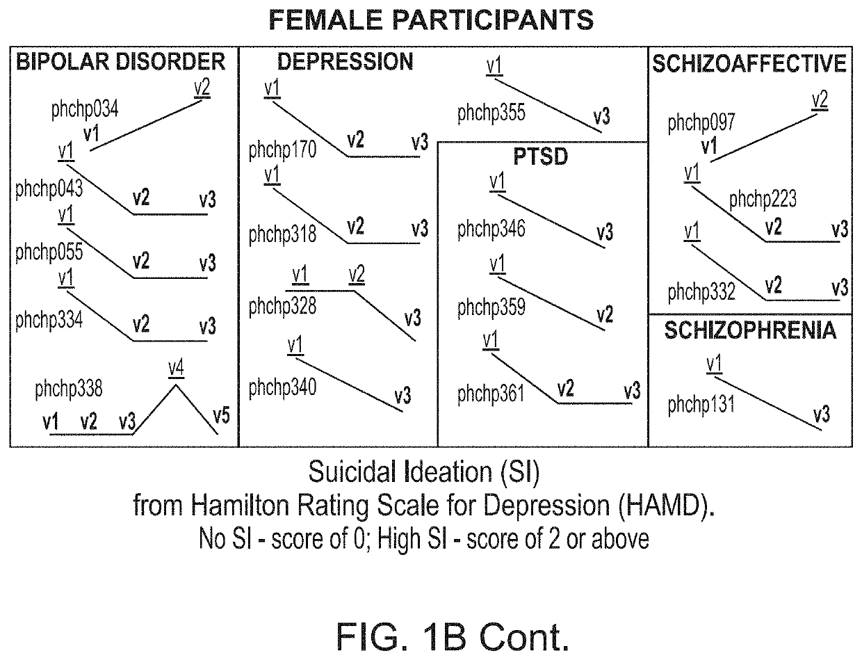 Precision medicine for treating and preventing suicidality