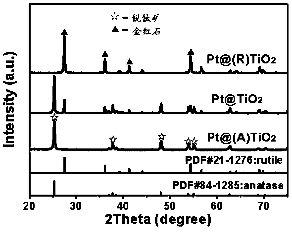 Hollow sphere photocatalyst as well as preparation method and application thereof