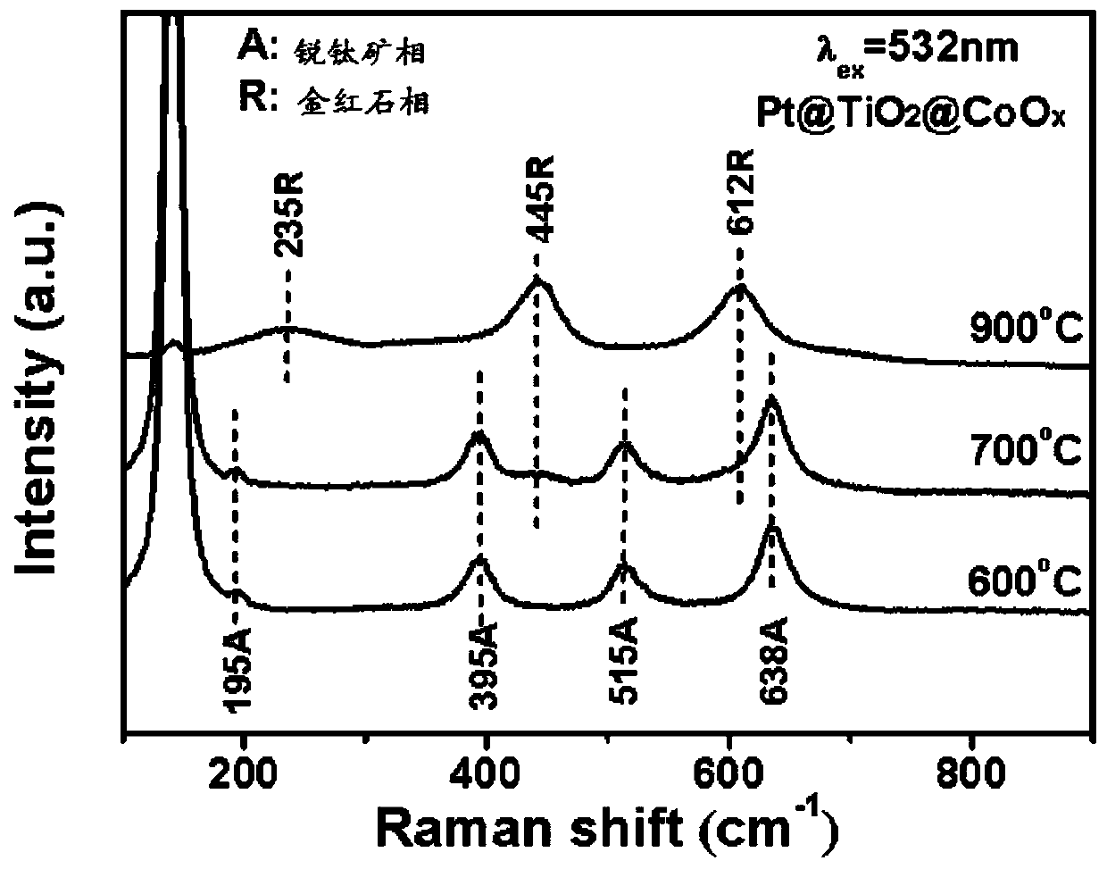 Hollow sphere photocatalyst as well as preparation method and application thereof