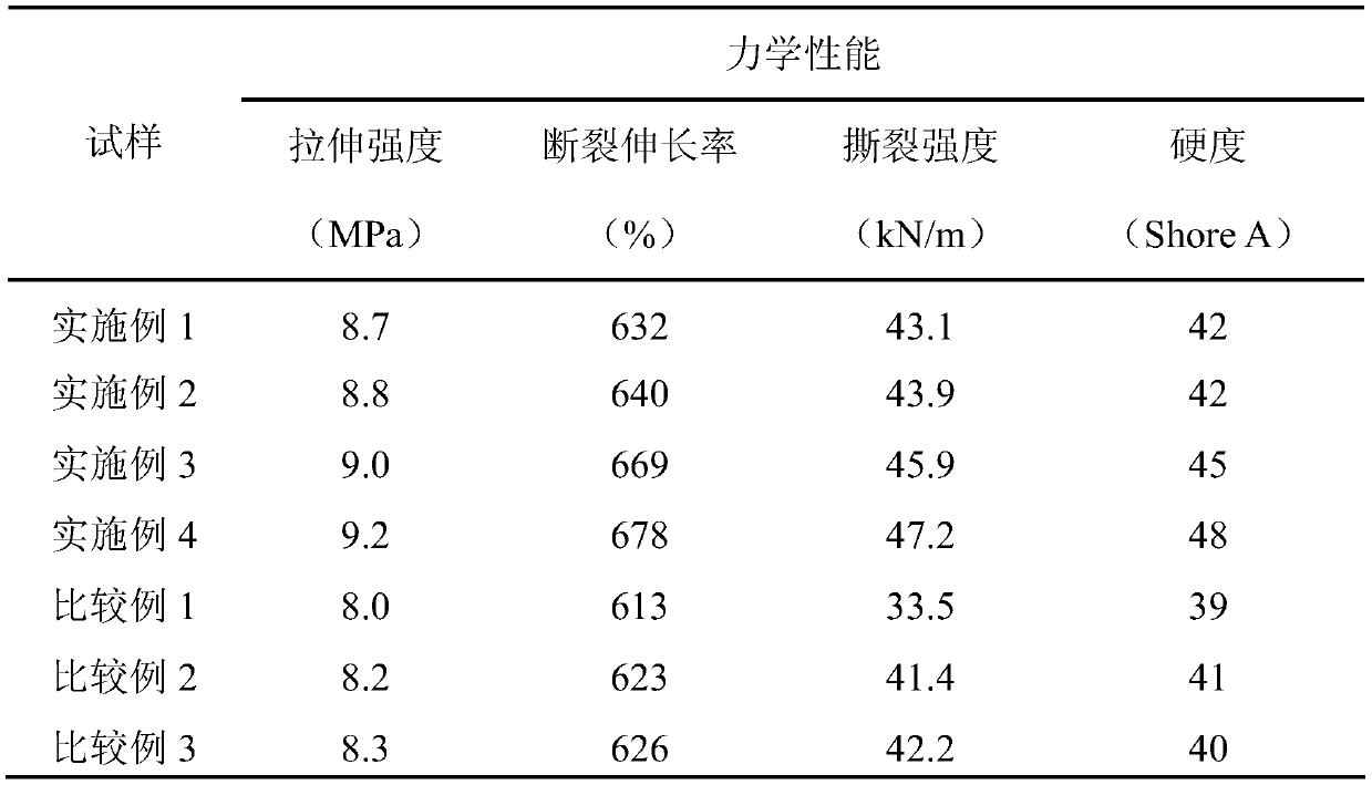 High -performance leak -resistant, upstrate, formation liquid silicon rubber composition and preparation method