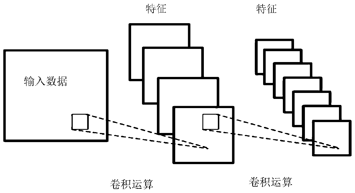 Method for classifying surface EMG signals based on CNN and LSTM