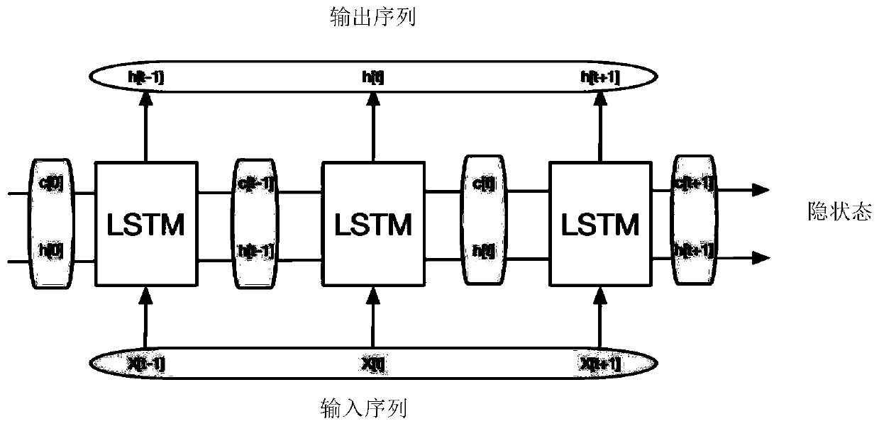 Method for classifying surface EMG signals based on CNN and LSTM