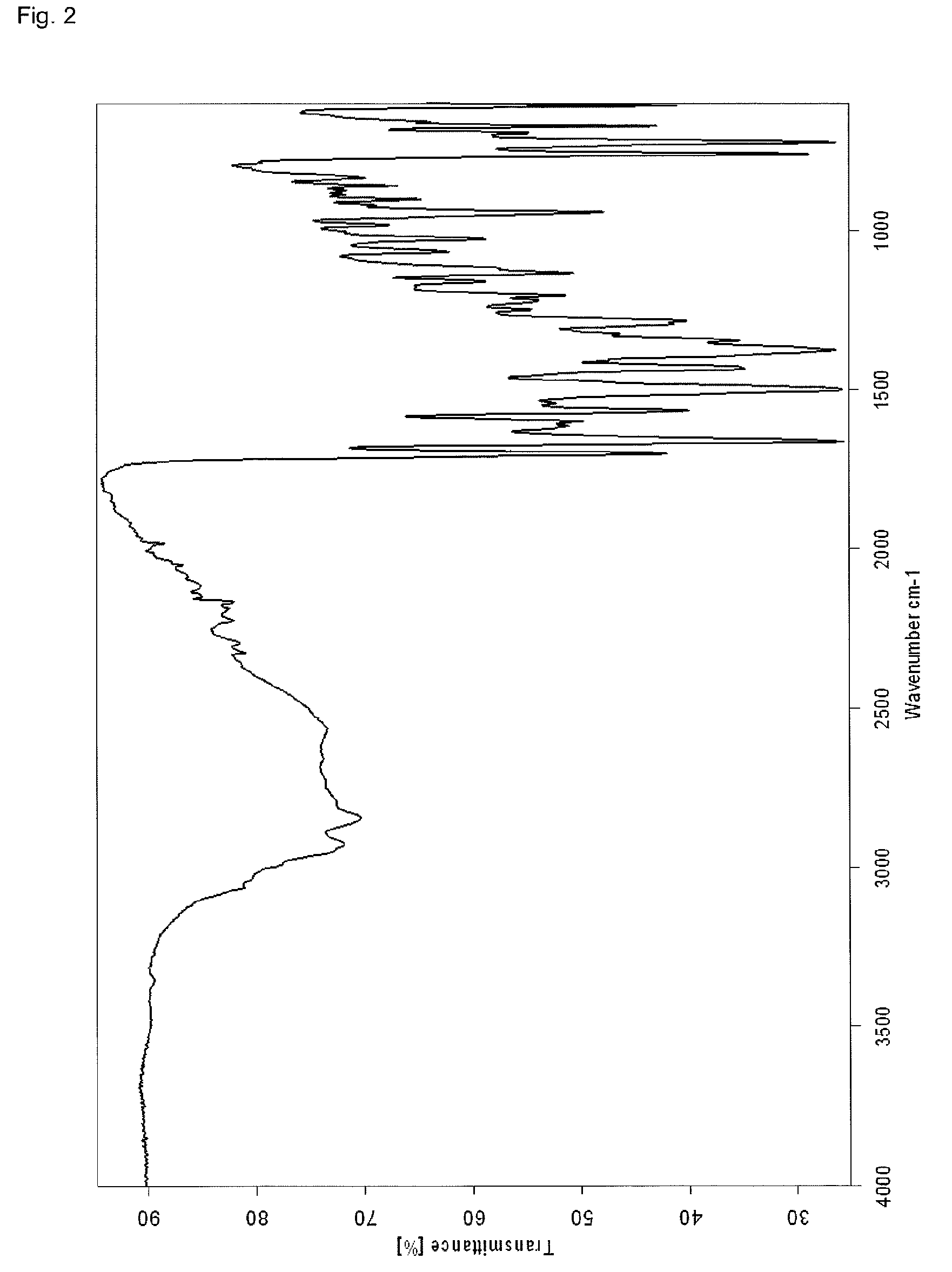 Polymorph of linagliptin benzoate