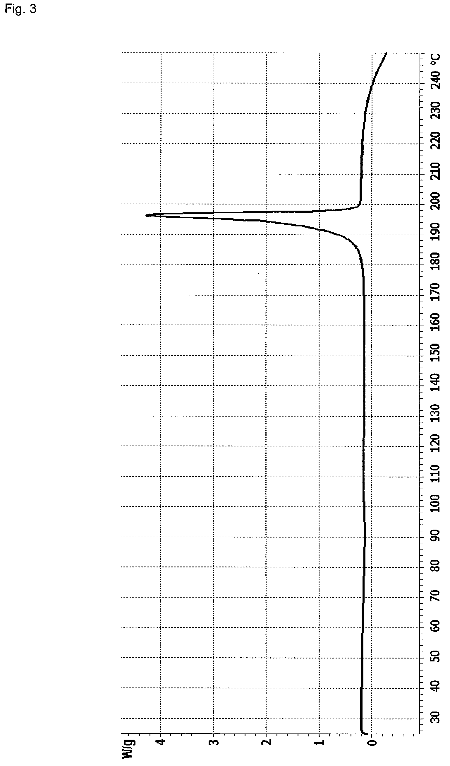 Polymorph of linagliptin benzoate