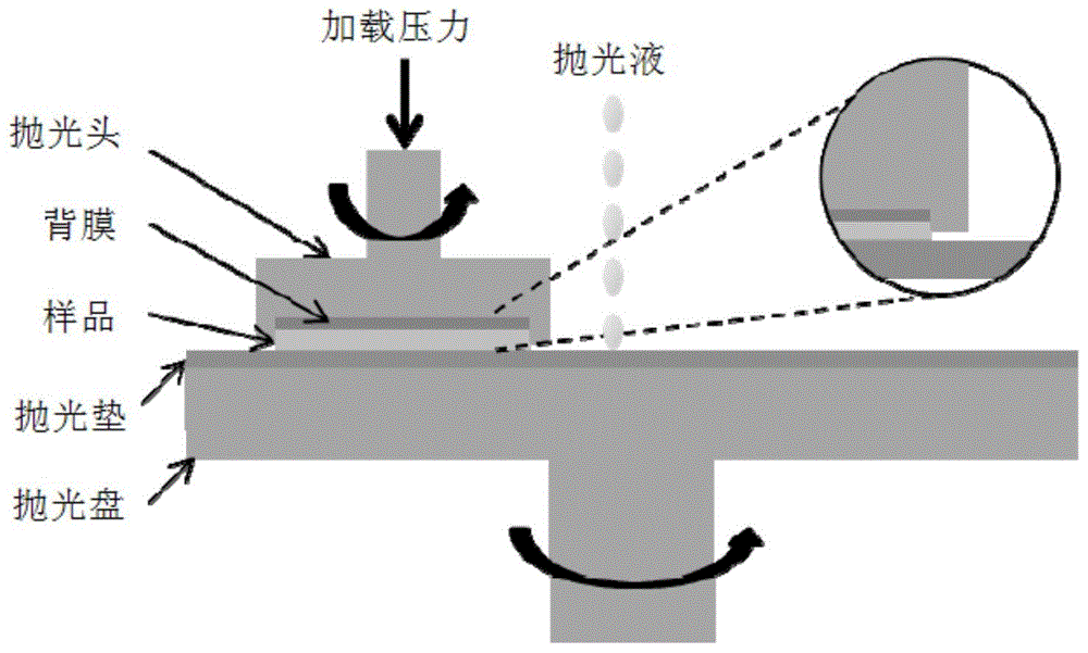 Polishing solution for chemically and mechanically polishing cobalt barrier layer structure and applications thereof