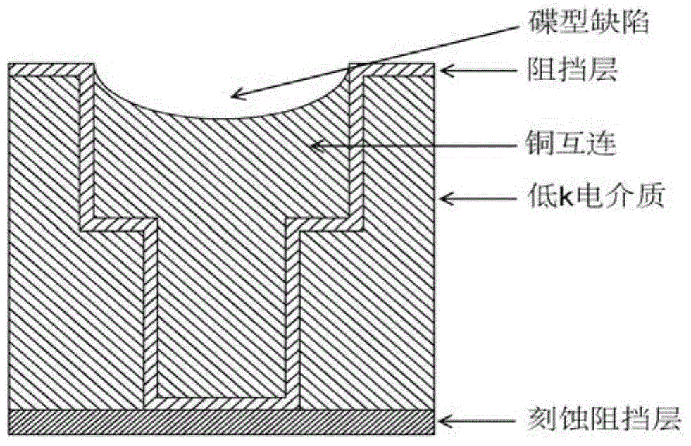 Polishing solution for chemically and mechanically polishing cobalt barrier layer structure and applications thereof