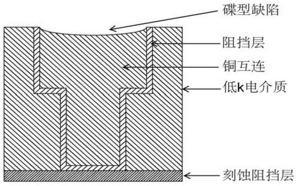 Polishing solution for chemically and mechanically polishing cobalt barrier layer structure and applications thereof