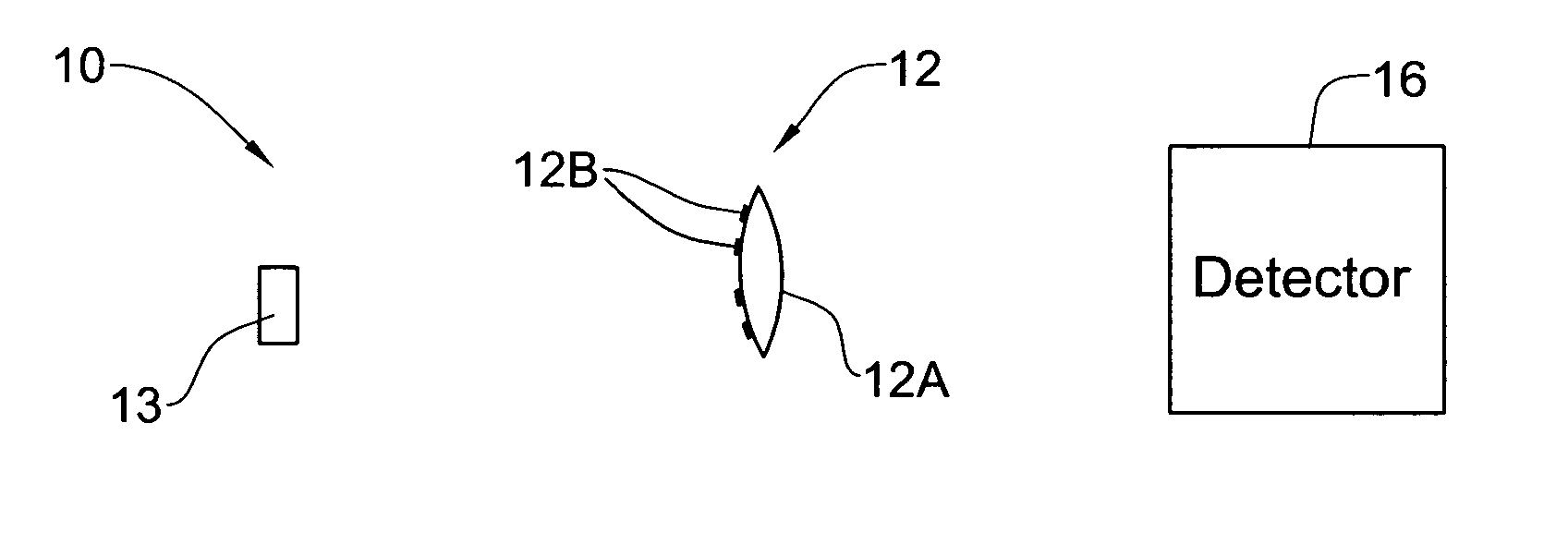 Optical method and system for extended depth of focus