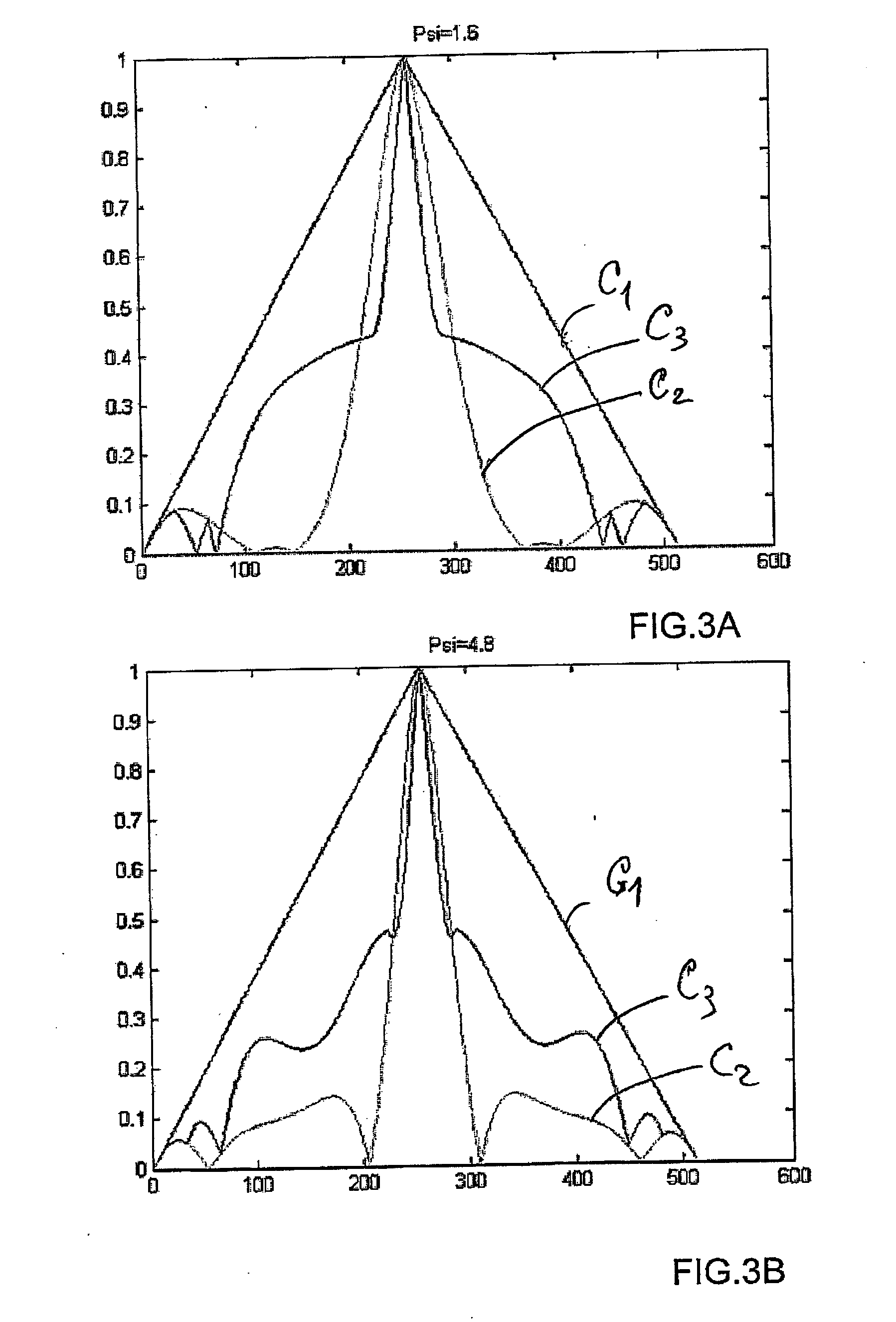 Optical method and system for extended depth of focus