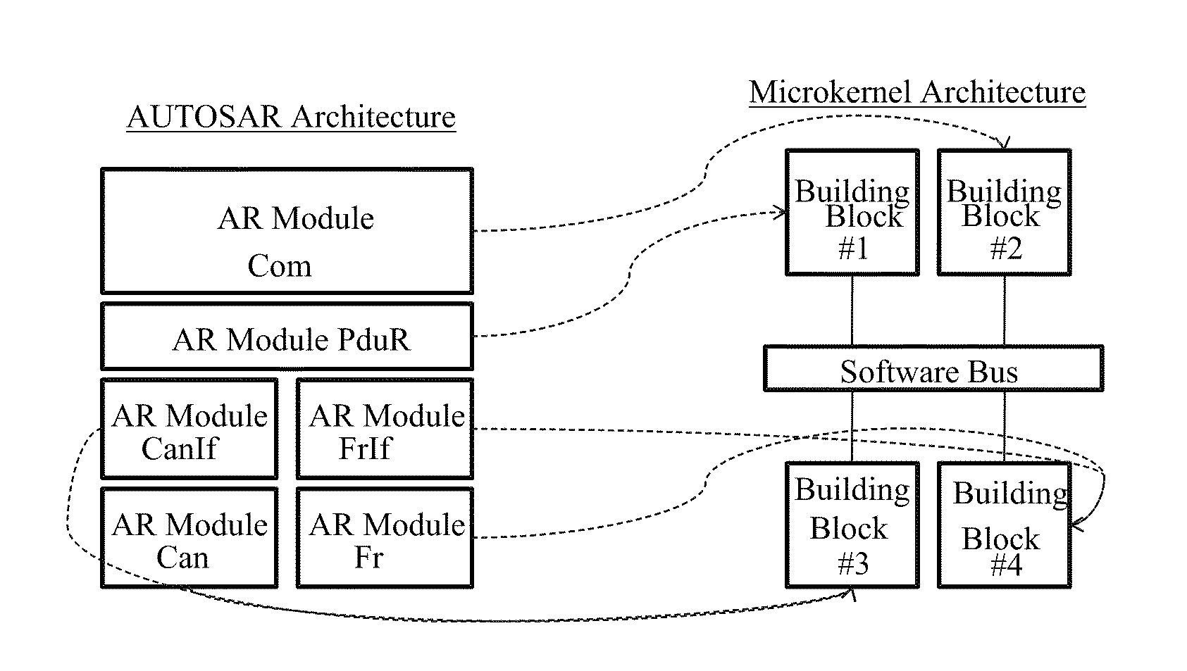 Motor Vehicle Control Device