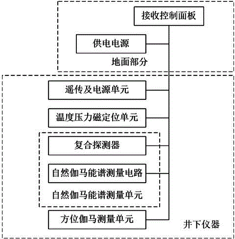 Radioactive mineral geological exploration device