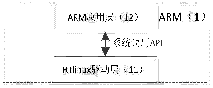 Field bus communication system based on RS485 protocol