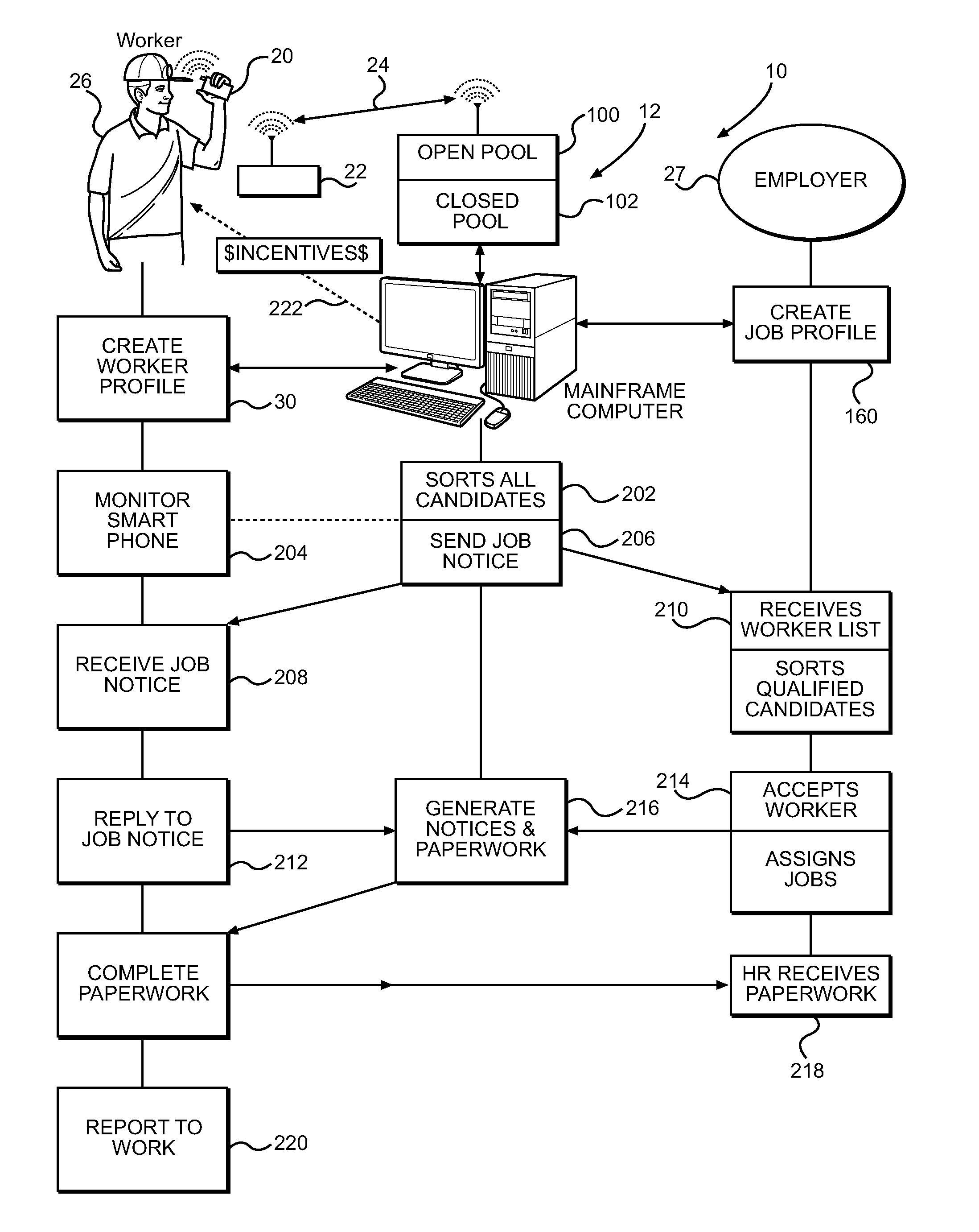 Method and system for fulfilling labor requirements