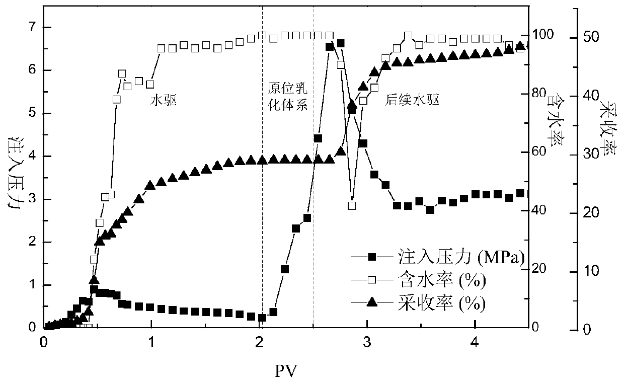 High-temperature high-salt oil reservoir in-situ emulsion system and application thereof