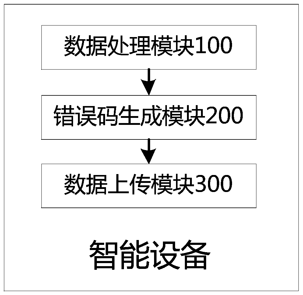 Robot remote monitoring method, intelligent equipment, cloud server and monitoring system