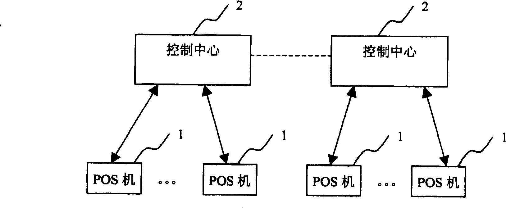 Quick paying method and system