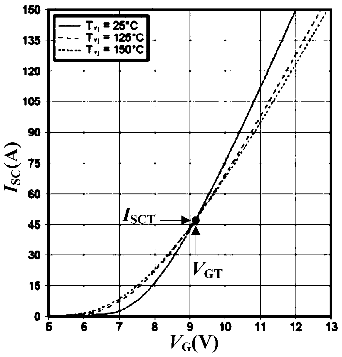 igbt module online monitoring method