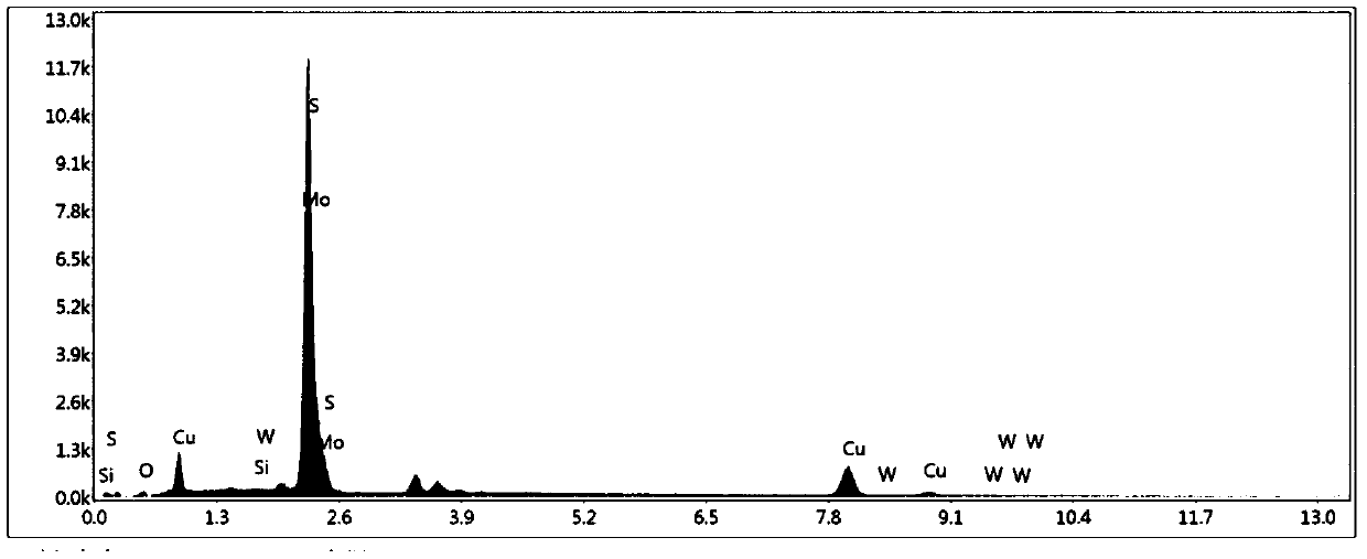 Cu2S-SiW12/MoS2 composite counter electrode and preparation method thereof and quantum dot solar sensitized cell