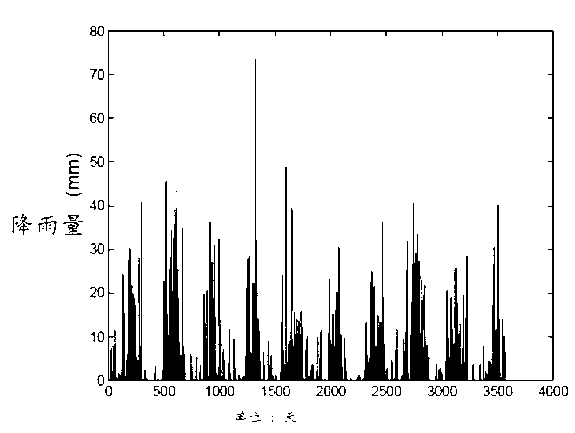 Model for forecasting similarity of rainfall and runoff