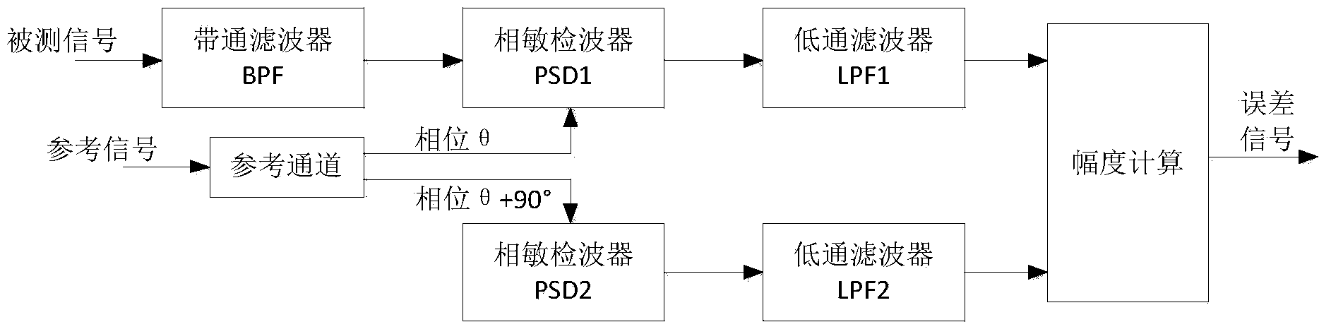 Square wave vector lock-in and amplification method for increasing signal-to-noise ratios of atomic frequency scale query signals